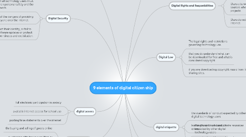 Mind Map: 9 elements of digital citizen ship