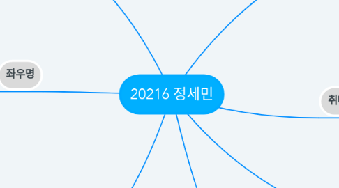 Mind Map: 20216 정세민