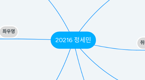 Mind Map: 20216 정세민