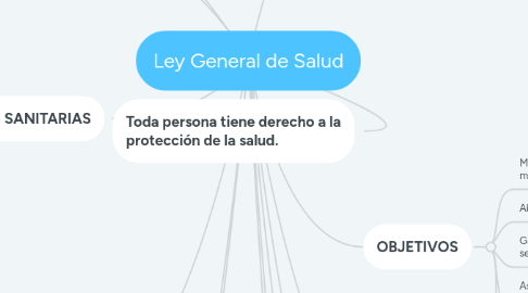 Mind Map: Ley General de Salud