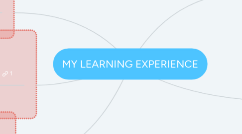 Mind Map: MY LEARNING EXPERIENCE
