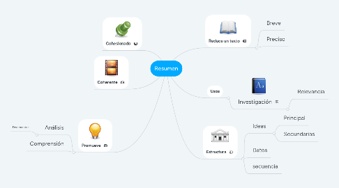 Mind Map: Resumen