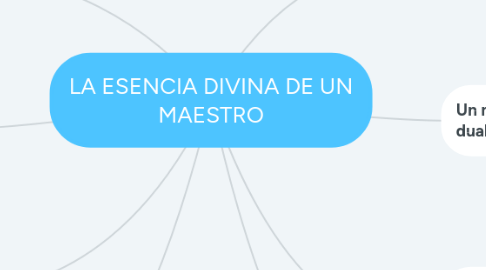 Mind Map: LA ESENCIA DIVINA DE UN MAESTRO