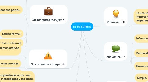 Mind Map: EL RESUMEN