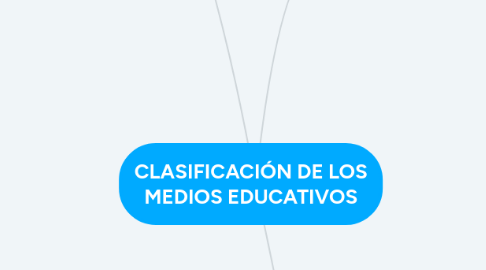 Mind Map: CLASIFICACIÓN DE LOS MEDIOS EDUCATIVOS