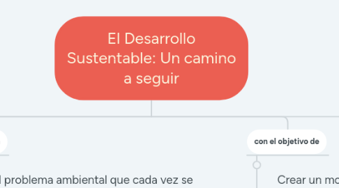 Mind Map: El Desarrollo Sustentable: Un camino a seguir