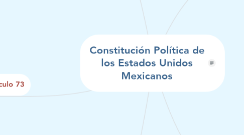 Mind Map: Constitución Política de los Estados Unidos Mexicanos
