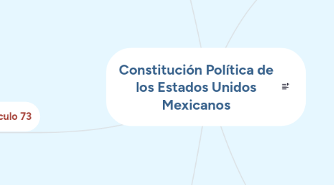 Mind Map: Constitución Política de los Estados Unidos Mexicanos