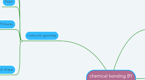 Mind Map: chemical bonding BY krisilda Atieh