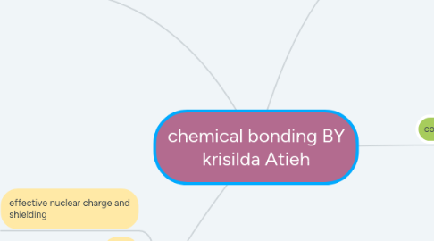 Mind Map: chemical bonding BY krisilda Atieh