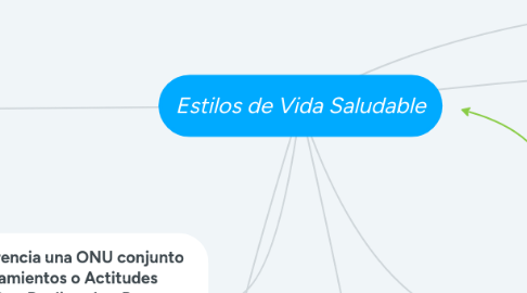 Mind Map: Estilos de Vida Saludable