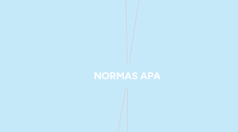 Mind Map: NORMAS APA