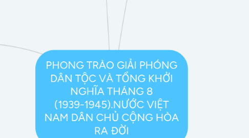 Mind Map: PHONG TRÀO GIẢI PHÓNG DÂN TỘC VÀ TỔNG KHỞI NGHĨA THÁNG 8 (1939-1945).NƯỚC VIỆT NAM DÂN CHỦ CỘNG HÒA RA ĐỜI