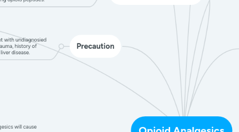 Mind Map: Opioid Analgesics