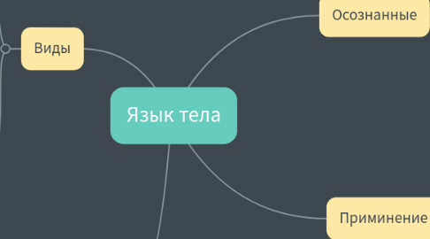 Mind Map: Язык тела