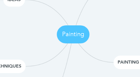 Mind Map: Painting