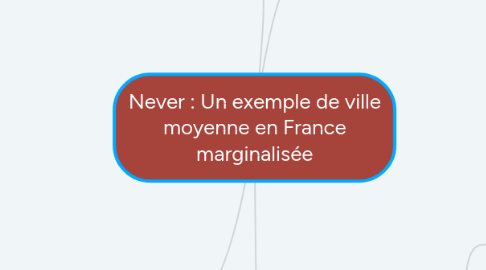 Mind Map: Never : Un exemple de ville moyenne en France marginalisée