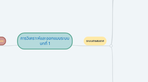 Mind Map: การวิเคราะห์และออกแบบระบบ บทที่ 1