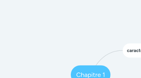 Mind Map: Chapitre 1