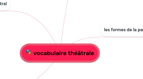 Mind Map: vocabulaire théâtrale