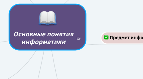 Mind Map: Основные понятия информатики