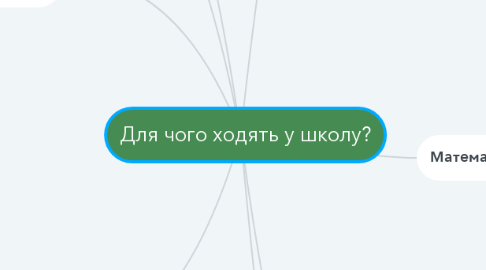 Mind Map: Для чого ходять у школу?