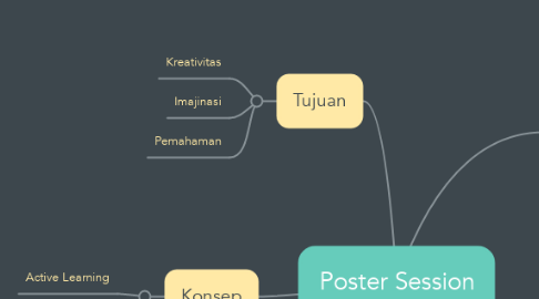 Mind Map: Poster Session