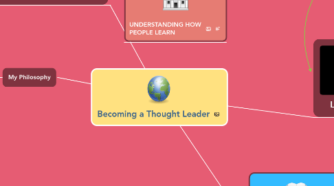 Mind Map: Becoming a Thought Leader