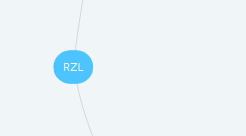 Mind Map: RZL