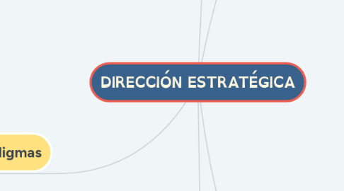 Mind Map: DIRECCIÓN ESTRATÉGICA