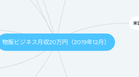 Mind Map: 物販ビジネス月収20万円(2019年12月)