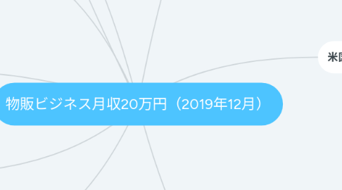 Mind Map: 物販ビジネス月収20万円（2019年12月）