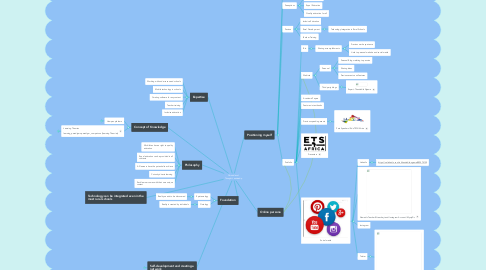 Mind Map: Chronicles of Thought Leadership