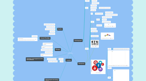 Mind Map: Chronicles of Thought Leadership