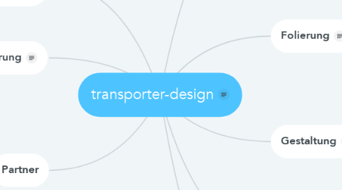 Mind Map: transporter-design