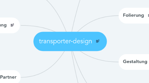 Mind Map: transporter-design