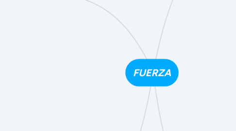 Mind Map: FUERZA