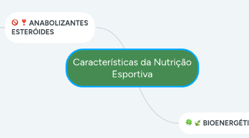 Mind Map: Características da Nutrição Esportiva