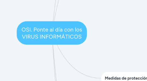 Mind Map: OSI. Ponte al día con los VIRUS INFORMÁTICOS