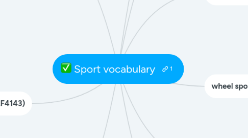 Mind Map: Sport vocabulary