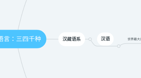 Mind Map: 总语言:三四千种