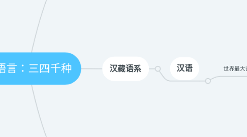 Mind Map: 总语言：三四千种