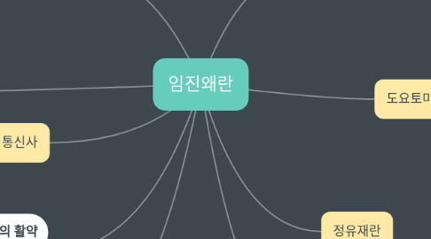 Mind Map: 임진왜란