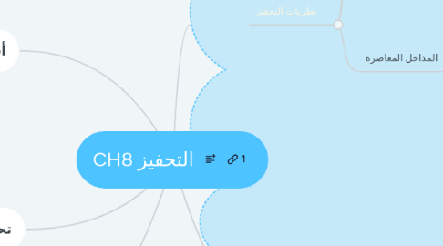 Mind Map: CH8 التحفيز