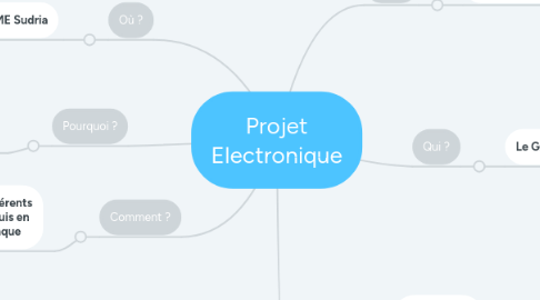 Mind Map: Projet Electronique