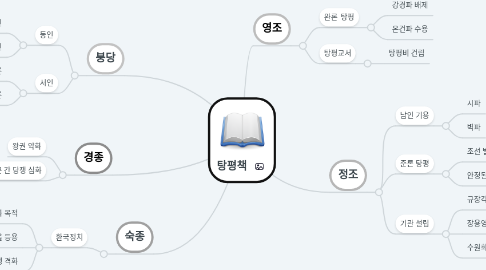 Mind Map: 탕평책