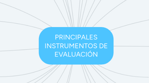 Mind Map: PRINCIPALES INSTRUMENTOS DE EVALUACIÓN