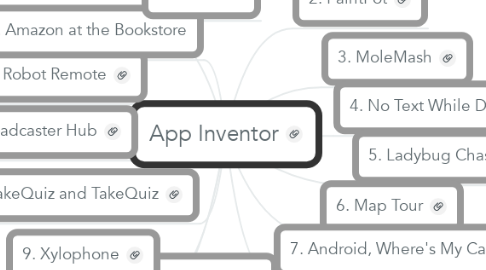 Mind Map: App Inventor