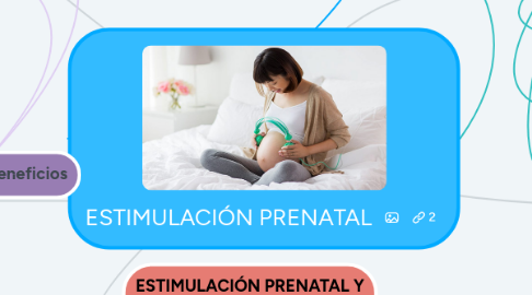 Mind Map: ESTIMULACIÓN PRENATAL