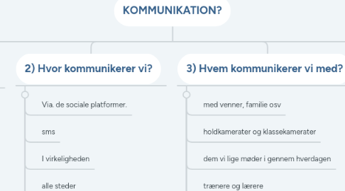 Mind Map: KOMMUNIKATION?